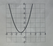 Algebra homework question answer, step 1, image 1