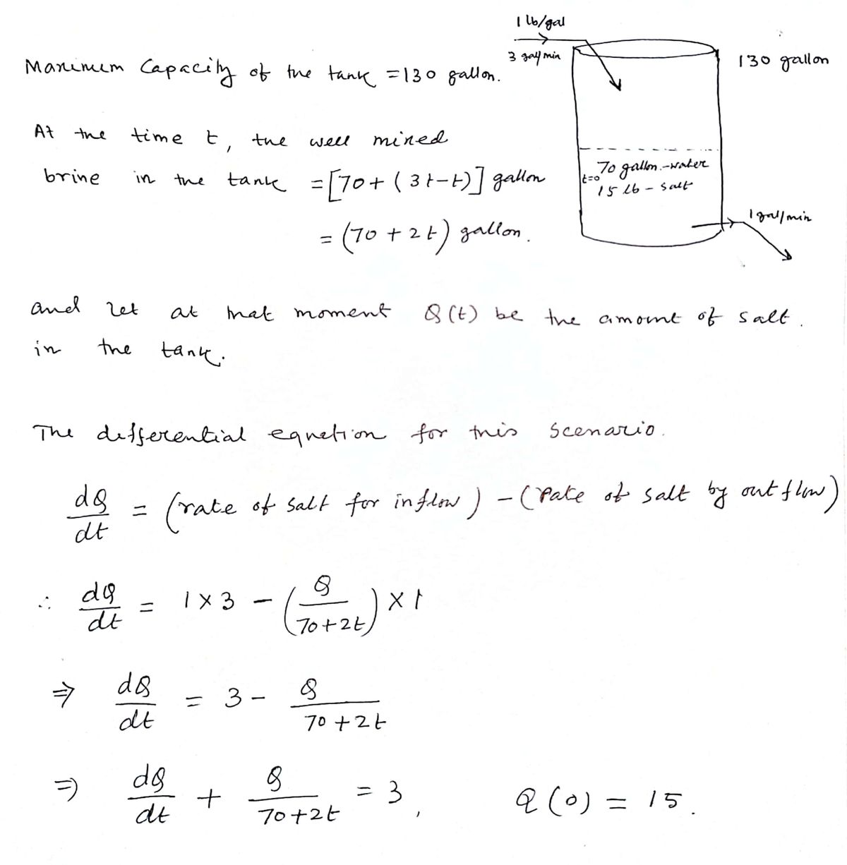 Advanced Math homework question answer, step 1, image 1