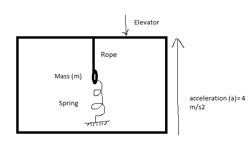 Physics homework question answer, step 1, image 1