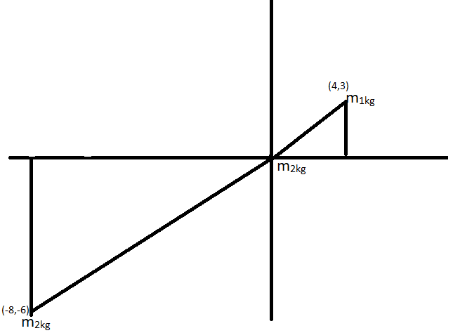 Physics homework question answer, step 2, image 1