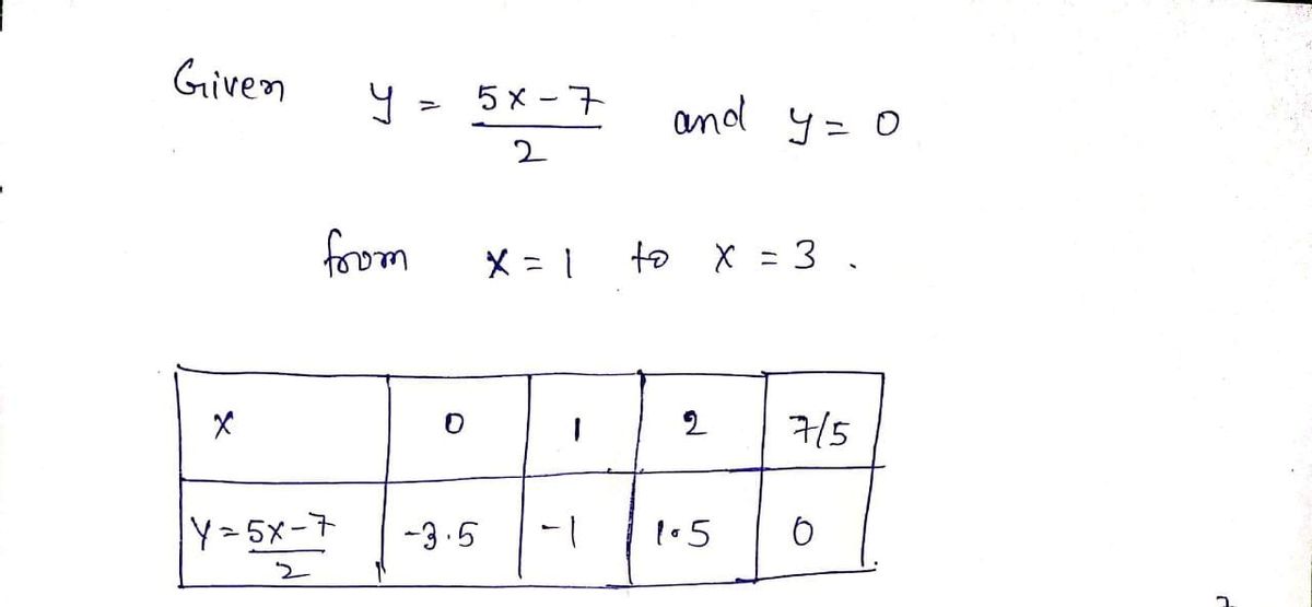 Calculus homework question answer, step 1, image 1