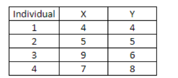 Statistics homework question answer, step 1, image 1