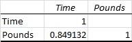 Statistics homework question answer, step 1, image 1