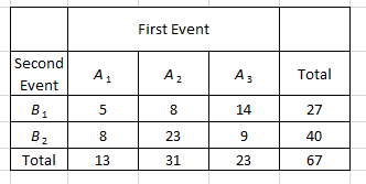 Statistics homework question answer, step 1, image 1