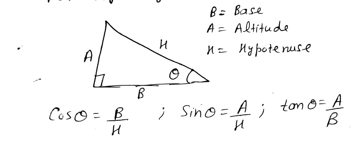 Trigonometry homework question answer, step 1, image 1