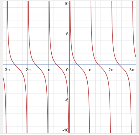 Trigonometry homework question answer, step 2, image 2