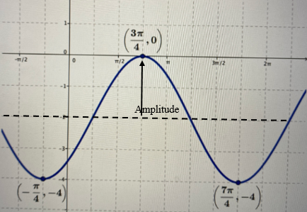 Trigonometry homework question answer, step 1, image 1