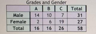 Statistics homework question answer, step 1, image 1