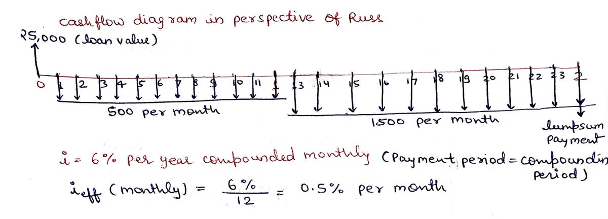 Economics homework question answer, step 1, image 1