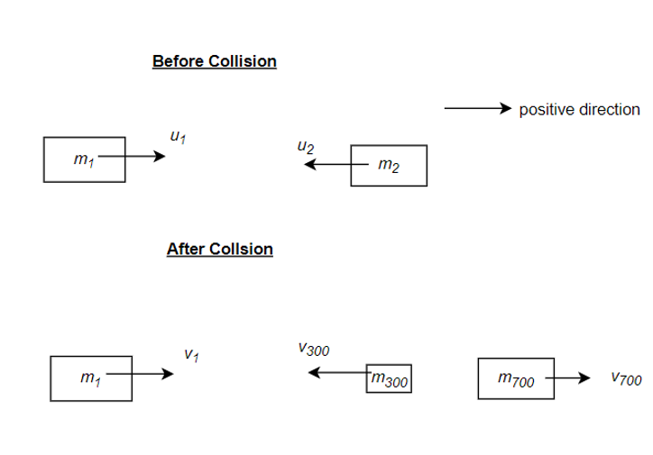 Physics homework question answer, step 2, image 1