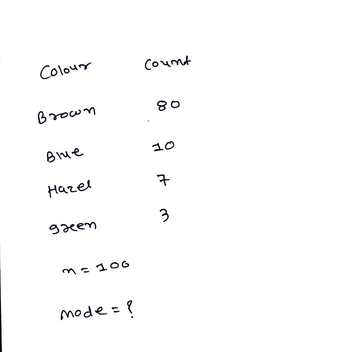 Statistics homework question answer, step 1, image 1