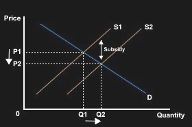 Economics homework question answer, step 1, image 1