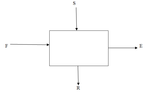 Chemical Engineering homework question answer, step 2, image 1