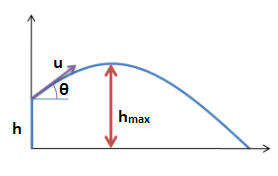 Physics homework question answer, step 1, image 1