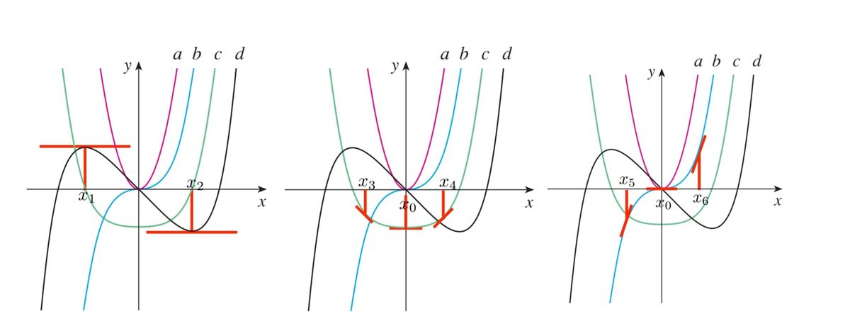 Calculus homework question answer, step 1, image 1