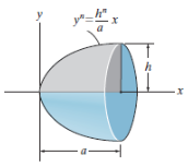 Civil Engineering homework question answer, step 1, image 1