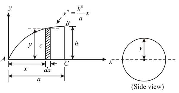 Civil Engineering homework question answer, step 2, image 1