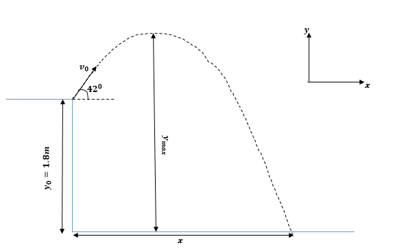 Physics homework question answer, step 2, image 1