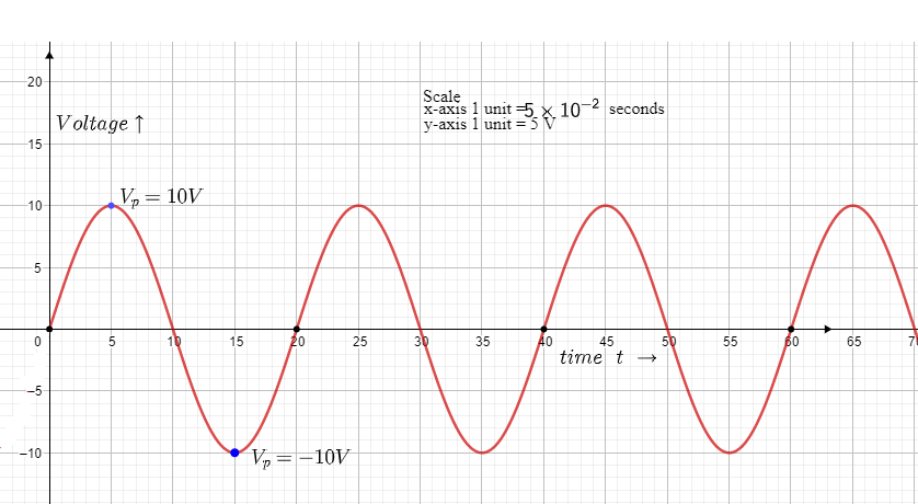 Advanced Physics homework question answer, step 1, image 1