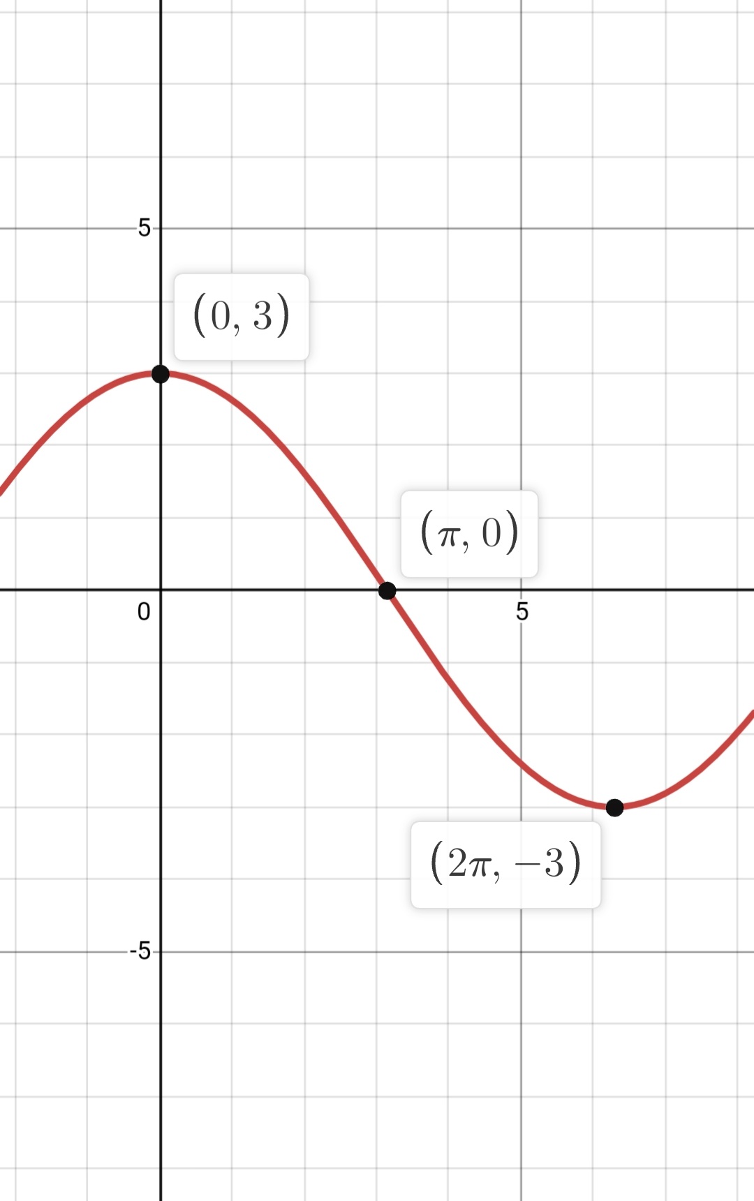 Trigonometry homework question answer, step 1, image 1