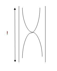 Advanced Physics homework question answer, step 1, image 1