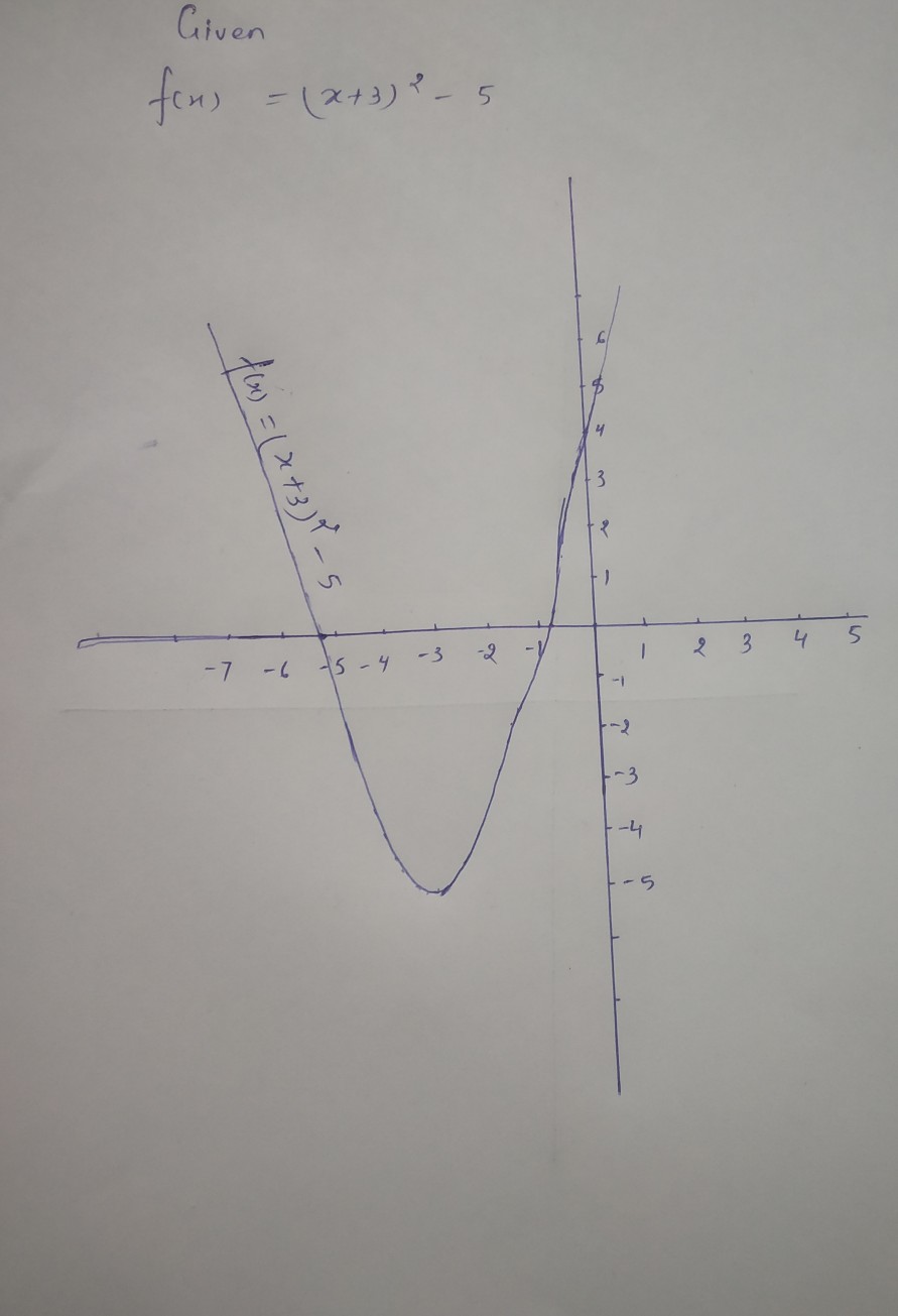 Trigonometry homework question answer, step 1, image 1