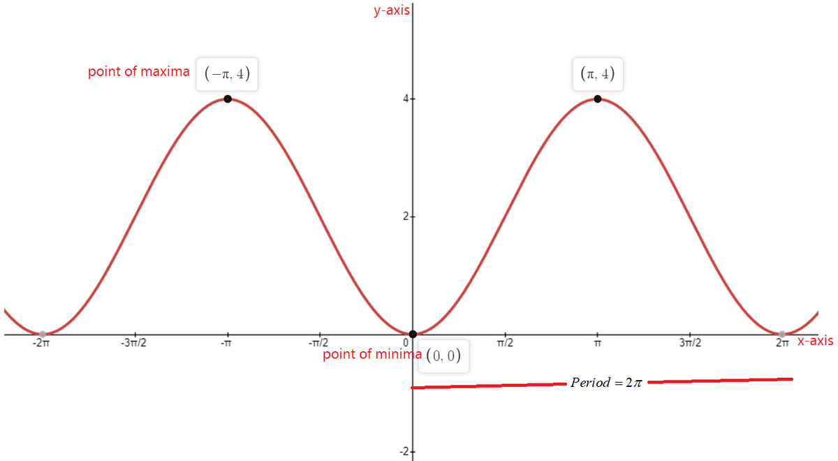 Trigonometry homework question answer, step 1, image 1