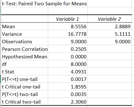 Statistics homework question answer, step 2, image 1