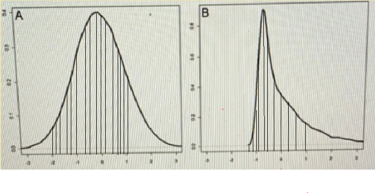 Statistics homework question answer, step 1, image 1