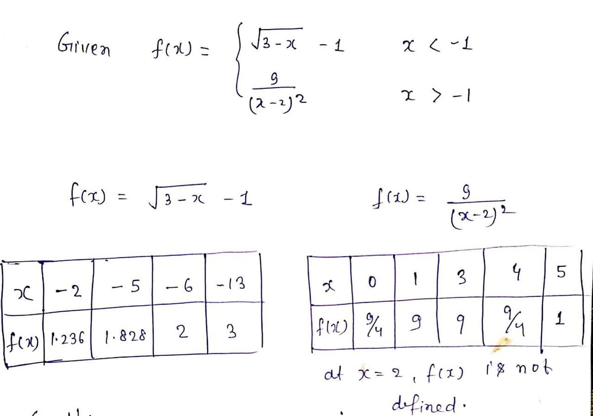 Calculus homework question answer, step 1, image 1