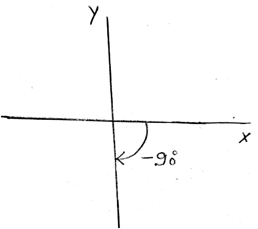 Trigonometry homework question answer, step 1, image 1