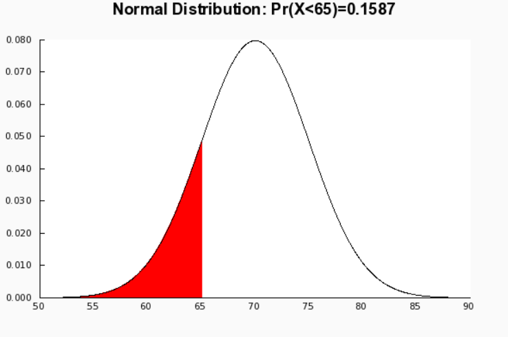 Statistics homework question answer, step 2, image 1