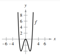 Calculus homework question answer, step 1, image 1