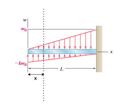 Mechanical Engineering homework question answer, step 1, image 1