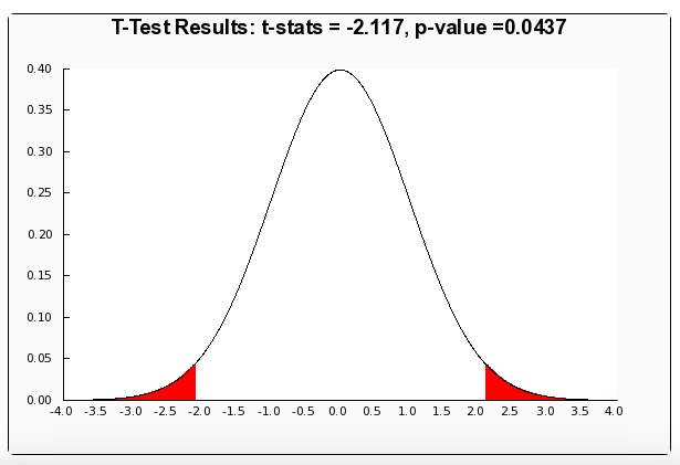 Statistics homework question answer, step 1, image 4