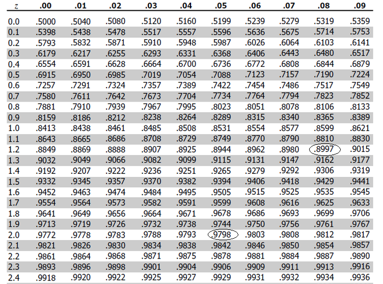 Statistics homework question answer, step 1, image 1