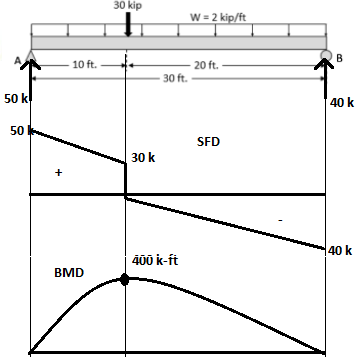 Civil Engineering homework question answer, step 1, image 1