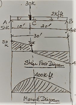 Civil Engineering homework question answer, step 1, image 1