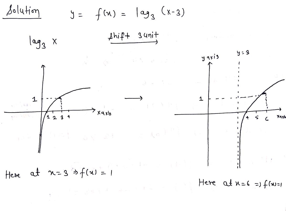 Calculus homework question answer, step 1, image 1