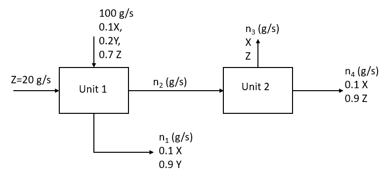 Chemical Engineering homework question answer, step 1, image 1