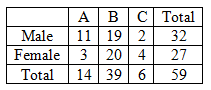 Statistics homework question answer, step 1, image 1