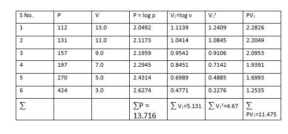 Mechanical Engineering homework question answer, step 1, image 1