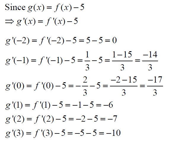 Calculus homework question answer, step 2, image 1