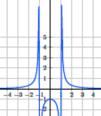 Calculus homework question answer, step 1, image 1