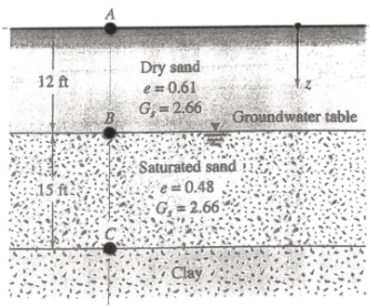 Civil Engineering homework question answer, step 2, image 1