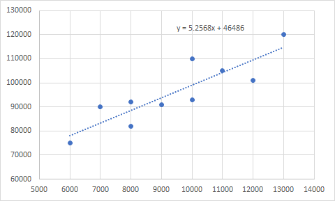 Statistics homework question answer, step 1, image 1