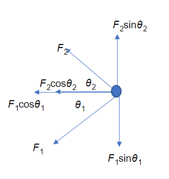 Physics homework question answer, step 1, image 1