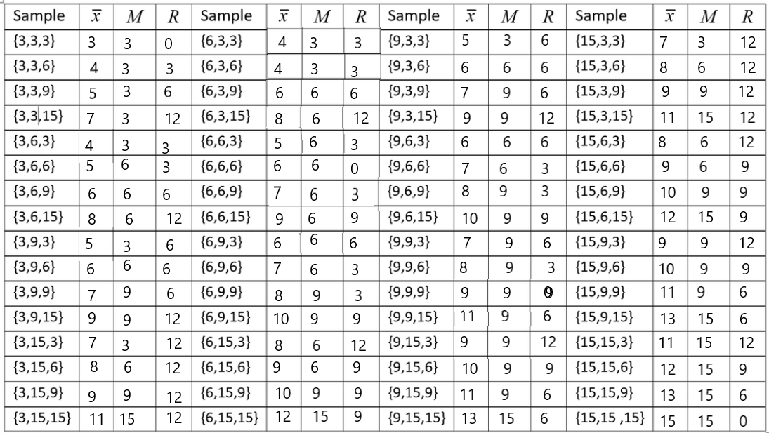 Statistics homework question answer, step 1, image 1