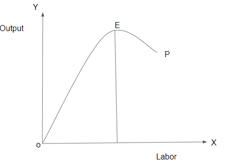 Economics homework question answer, step 1, image 1