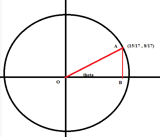 Trigonometry homework question answer, step 1, image 1